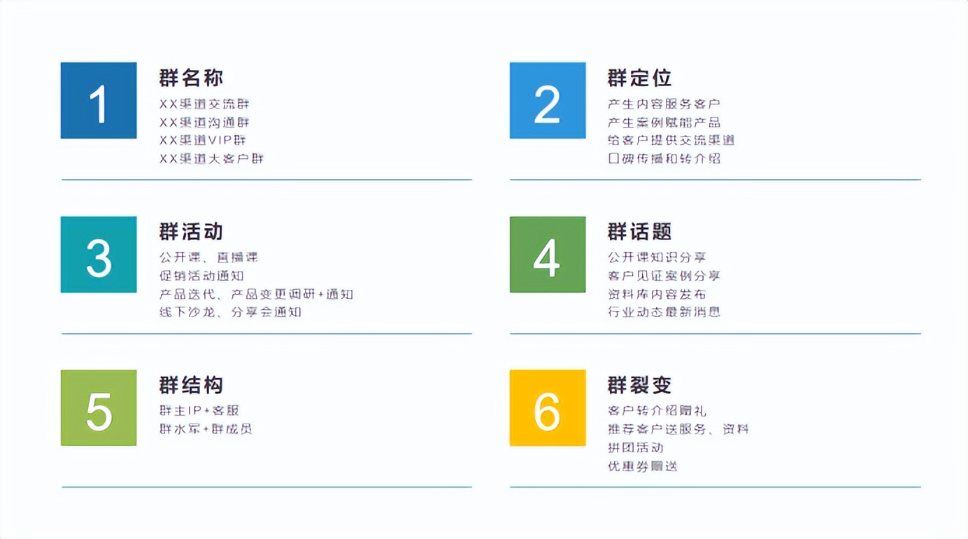 私域流量运营模式（如何运营B端和C端的私域流量）