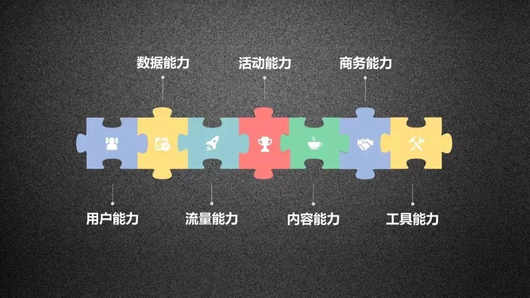 转行运营需要学什么（从半路转行到运营管理，运营人的职业发展路径）