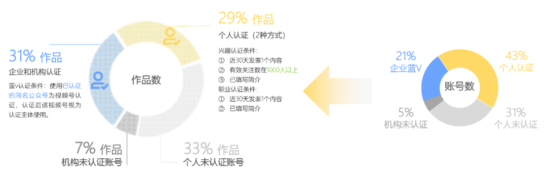 视频号营销思路（视频号，内容和营销如何联动？）