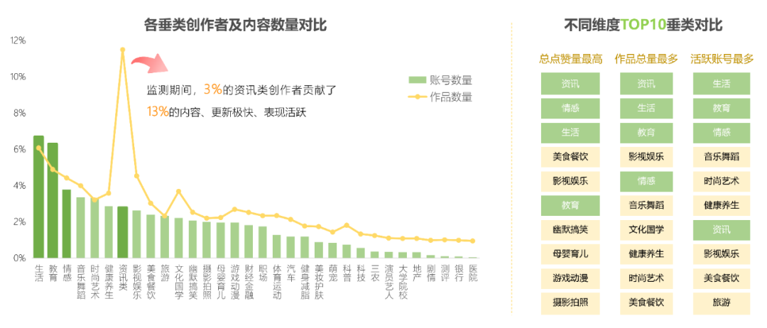 视频号营销思路（视频号，内容和营销如何联动？）