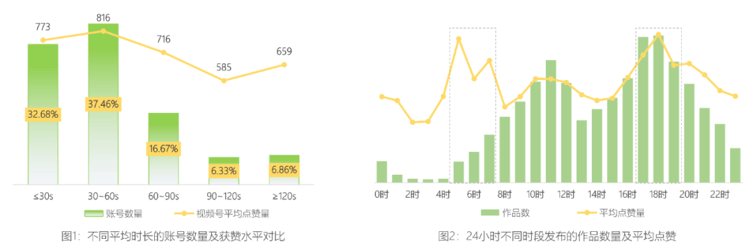 视频号营销思路（视频号，内容和营销如何联动？）