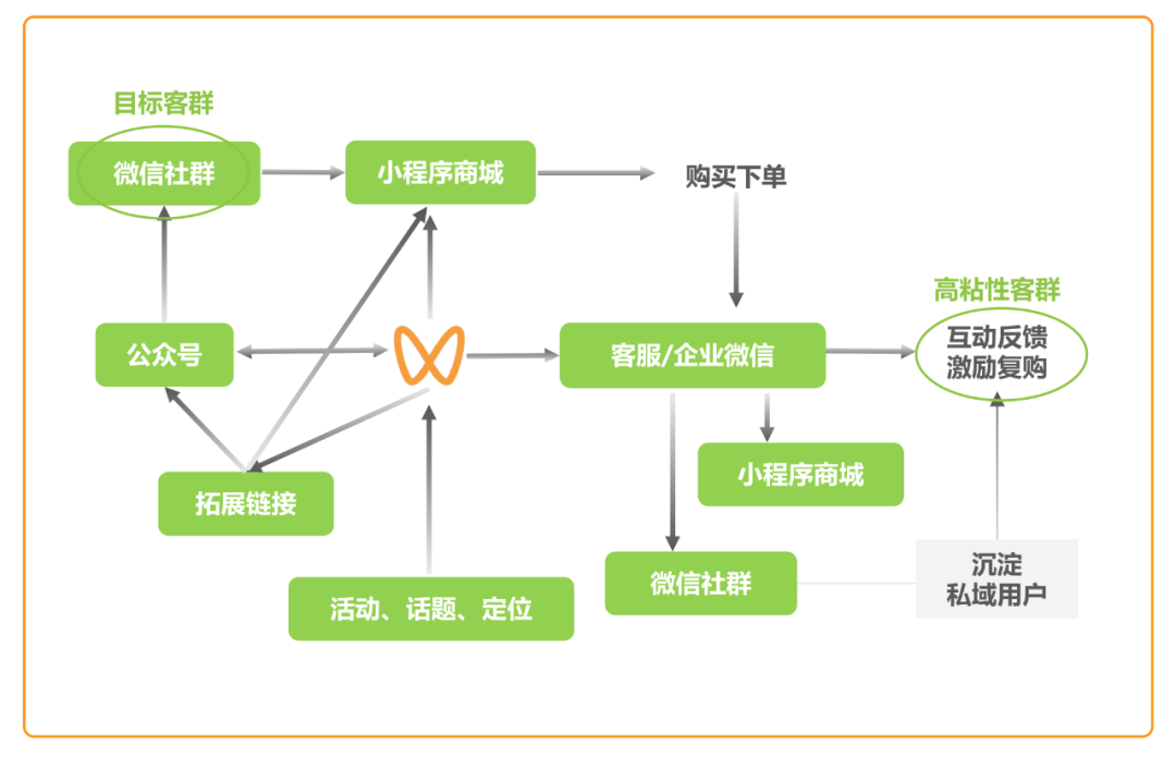 视频号营销思路（视频号，内容和营销如何联动？）