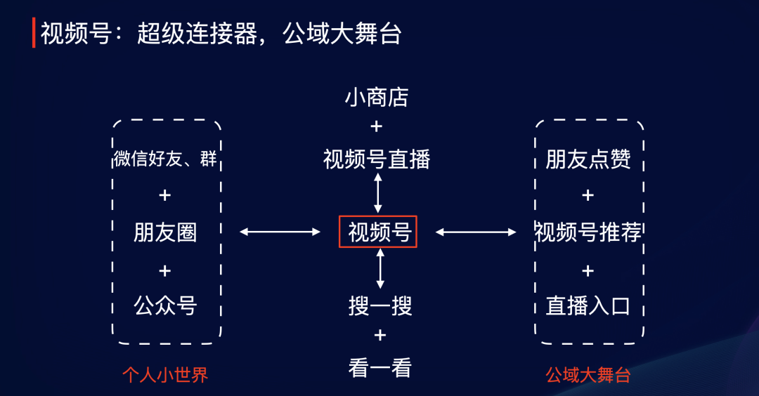 私域流量直播卖货技巧（如何构筑私域体系，促进直播卖货？）