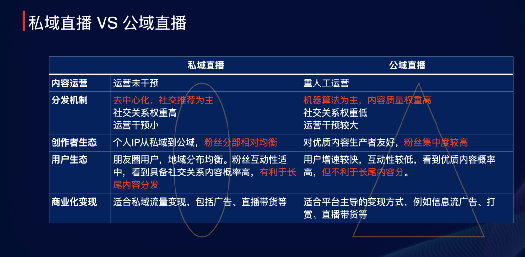 私域流量直播卖货技巧（如何构筑私域体系，促进直播卖货？）