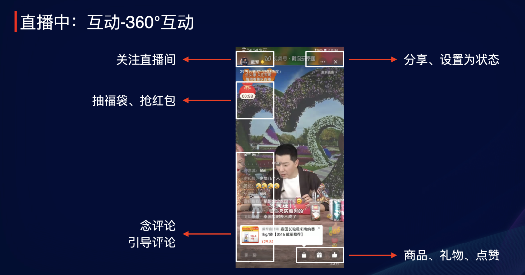 私域流量直播卖货技巧（如何构筑私域体系，促进直播卖货？）
