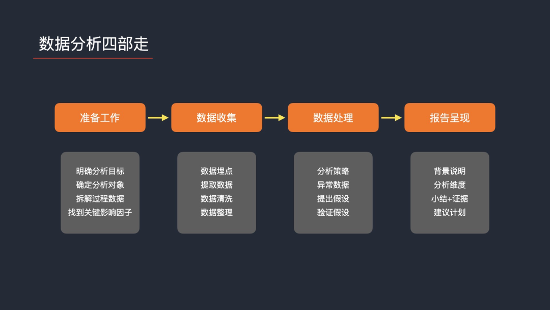 运营数据分析一般要分析什么（聊聊运营中数据分析那些事儿）