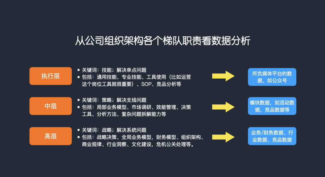 运营数据分析一般要分析什么（聊聊运营中数据分析那些事儿）