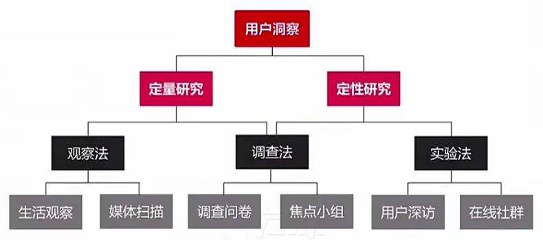 消费者洞察分析怎么做（附如何在消费者决策流程中抓到精准洞察？）