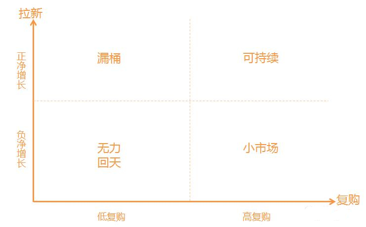 用户增长体系搭建（如何搭建增长体系？）