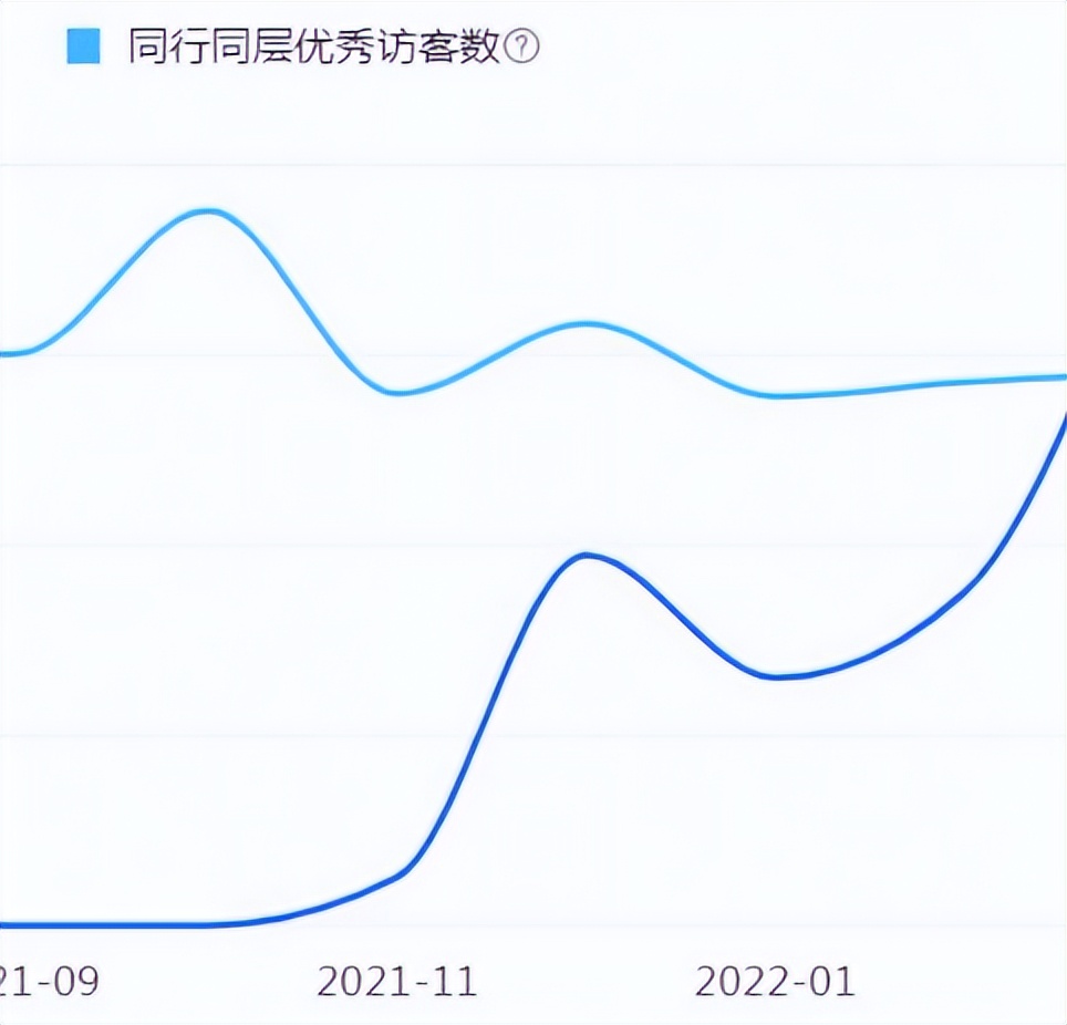 用户增长体系搭建（如何搭建增长体系？）