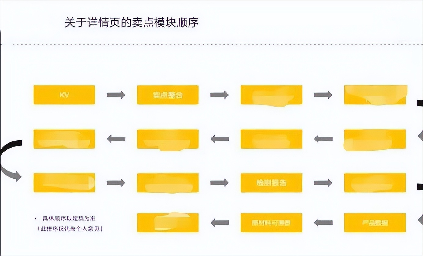 用户增长体系搭建（如何搭建增长体系？）