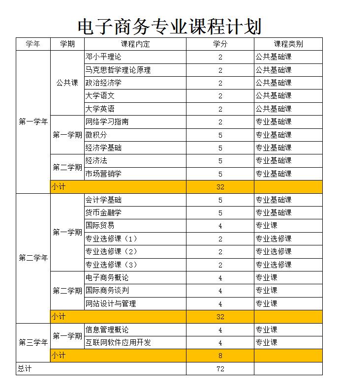 互联网电商是什么意思（解读互联网电子商务行业为什么这么火热）