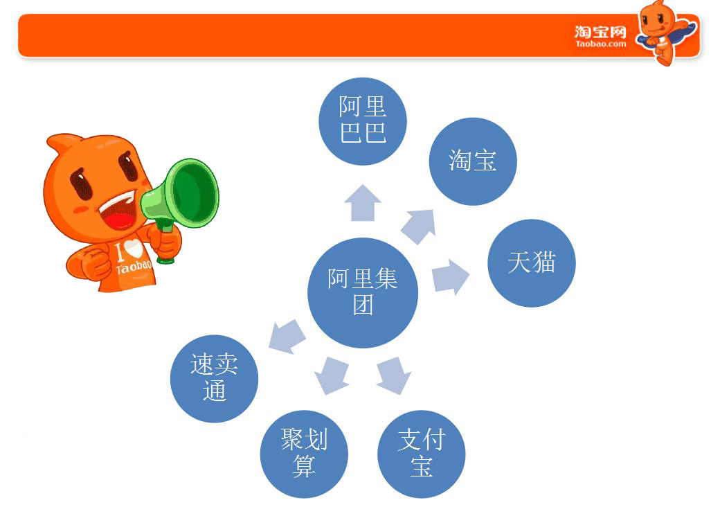 互联网电商是什么意思（解读互联网电子商务行业为什么这么火热）
