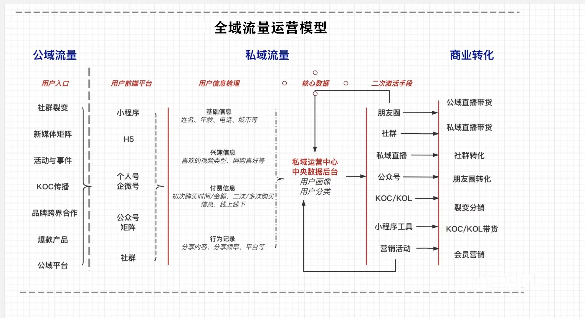 流量运营的方法和渠道（什么是流量运营？流量运营怎么做？）