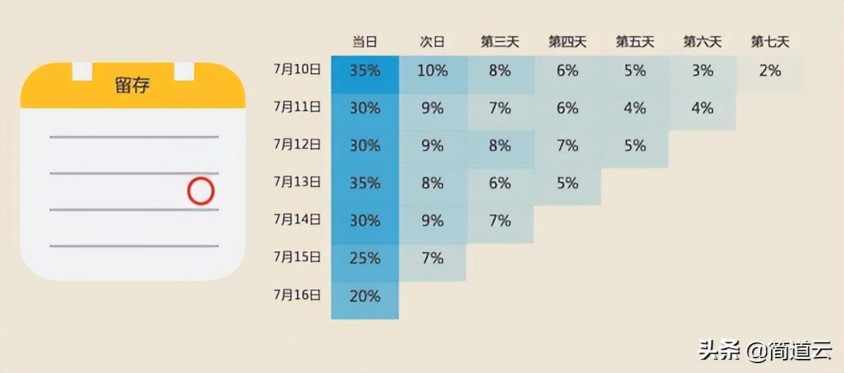 产品运营分析包括哪几方面（解读产品运营数据分析）