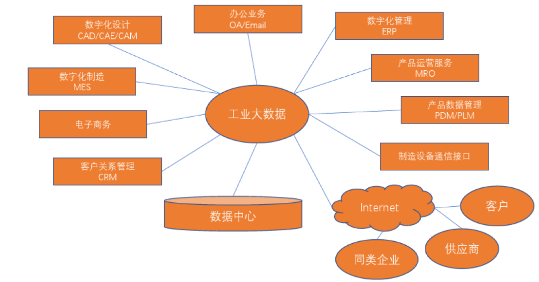 工业互联网解决方案详细内容（解读工业互联网解决方案）