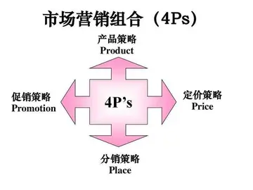 活动策划方案怎么做模板（解读产品营销策划书模板范文）