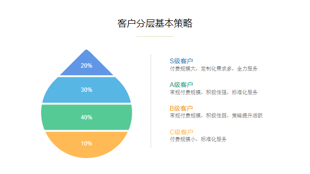 用户运营方案怎么做（解析如何进行客户精细化运营）