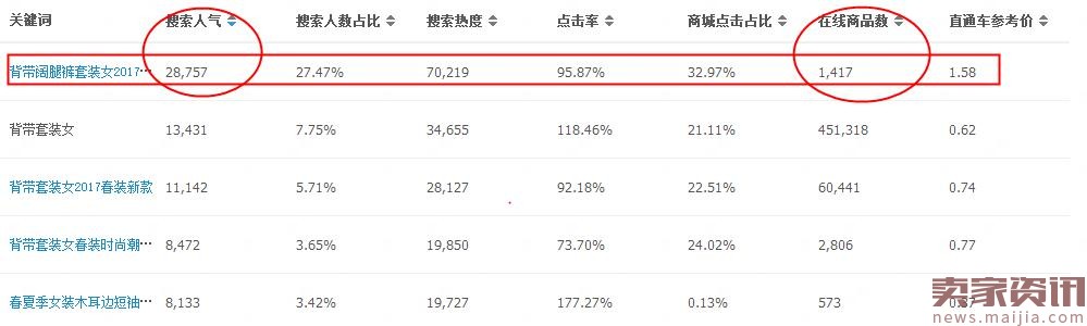 购买产品看重哪些因素（不要盲目跟风热卖款,学会分析卖点）