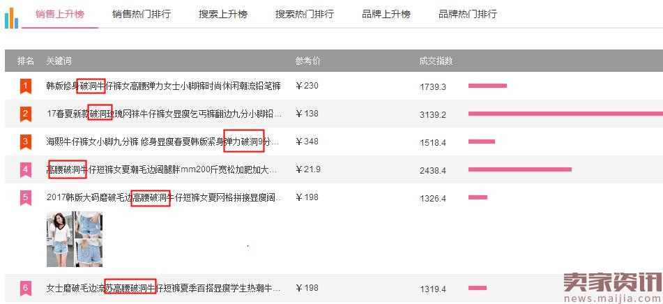 购买产品看重哪些因素（不要盲目跟风热卖款,学会分析卖点）