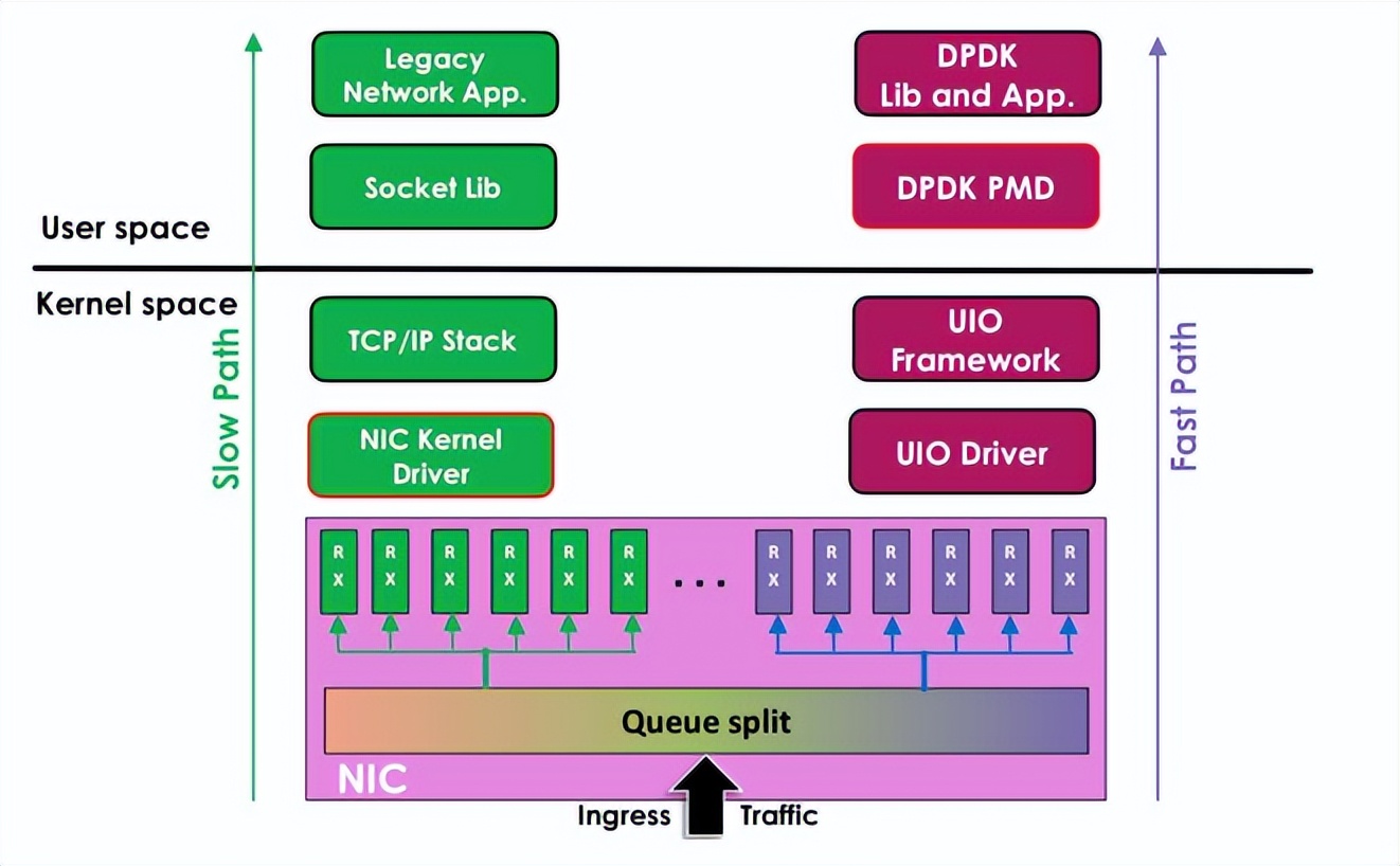 Linux高性能服务器技术总结（用自己电脑搭建linux服务器）
