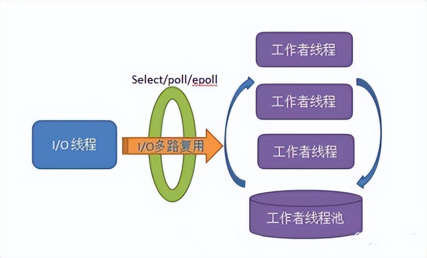 Linux高性能服务器技术总结（用自己电脑搭建linux服务器）
