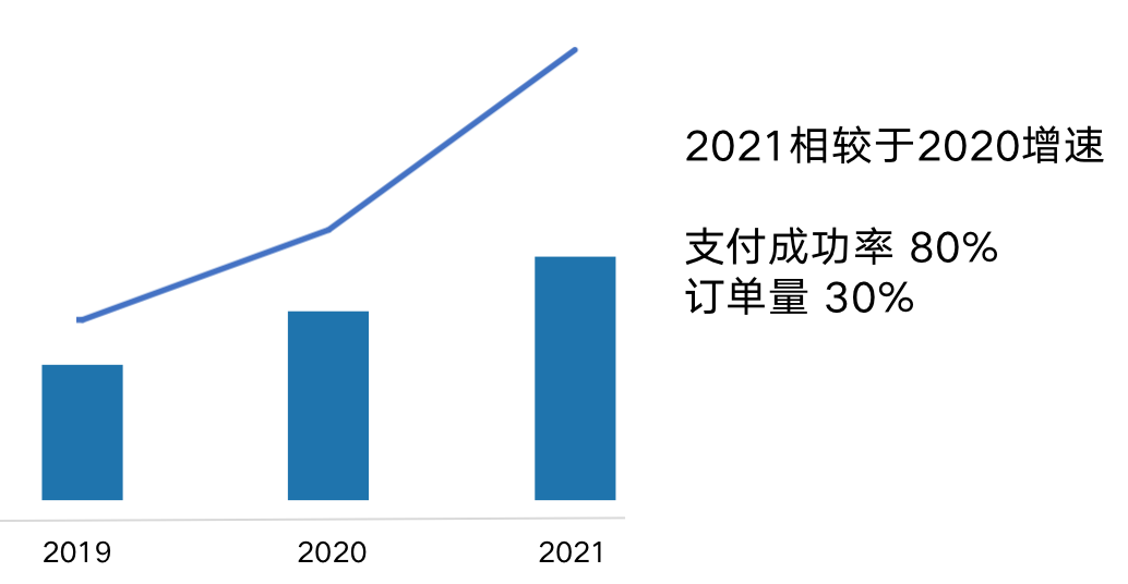 全流程讲解完整数据分析（数据分析总结报告）