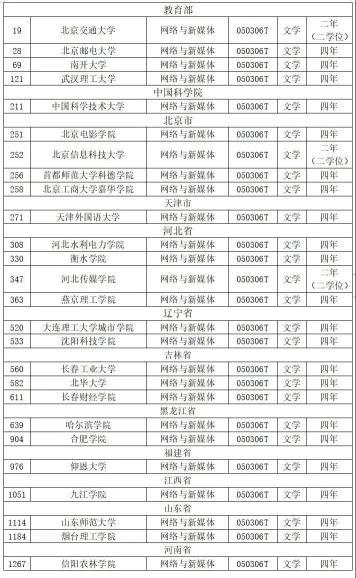 新媒体营销属于什么专业（解读网络与新媒体专业）