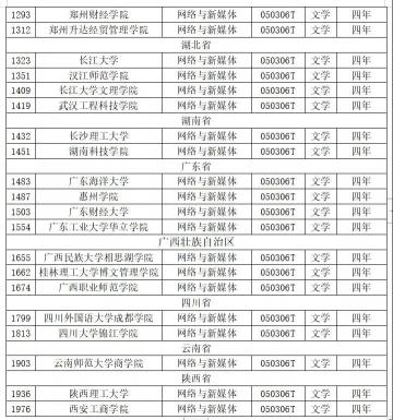 新媒体营销属于什么专业（解读网络与新媒体专业）