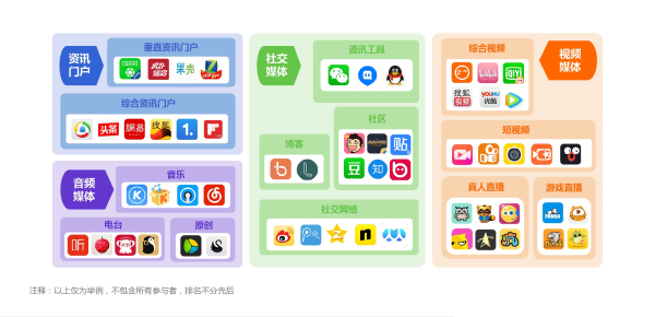 如何去做网络营销（如何不花钱做网络营销）