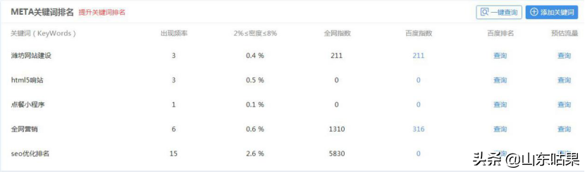 网站综合查询有什么用（网站综合爱站网关键词挖掘查询工具）