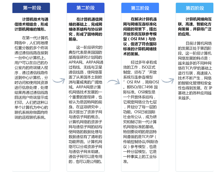 网络分类标准及其具体分类情况（网络的概念和基本分类）