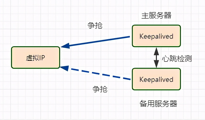 虚拟机双机热备解决方案（虚拟机双机热备方案的缺点）