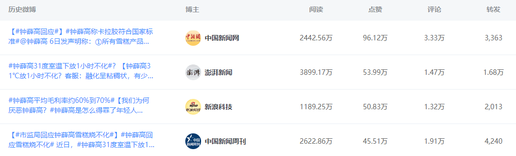 钟薛高雪糕广告策略（钟薛高高价雪糕品牌未来应如何走?）