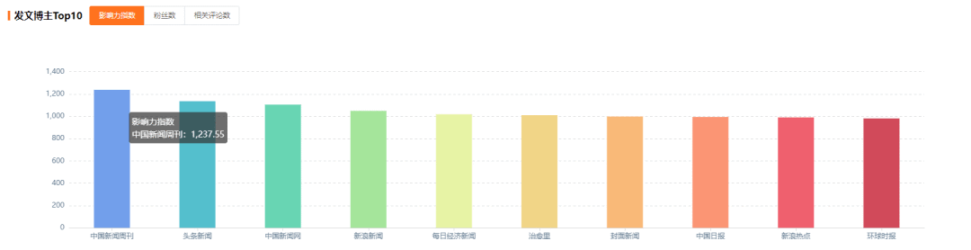钟薛高雪糕广告策略（钟薛高高价雪糕品牌未来应如何走?）