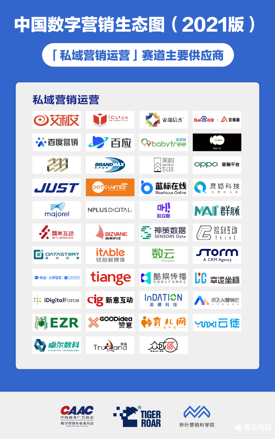 什么是私域营销（一文读懂中国私域营销市场）
