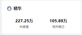 小红书笔记关键词排名优化（小红书笔记排名及关键词布局）