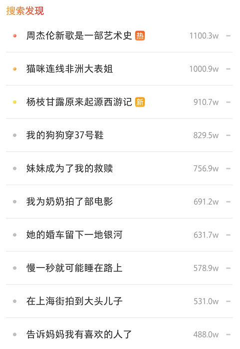 小红书笔记关键词排名优化（小红书笔记排名及关键词布局）
