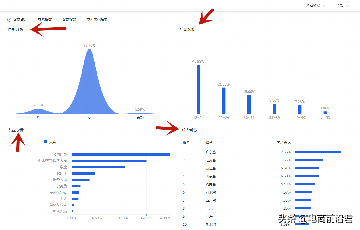 淘宝怎么优化关键词整理（淘宝店铺关键词怎么如何设置）