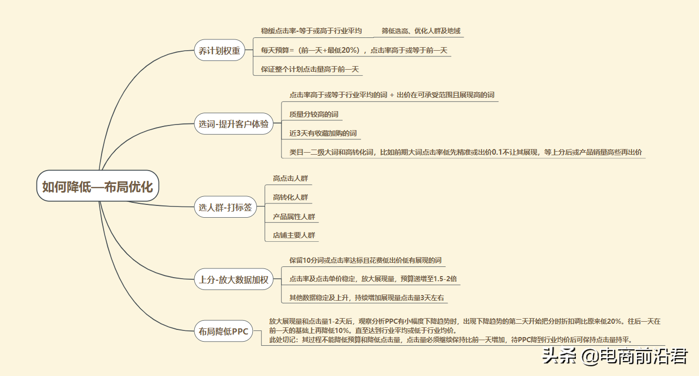 淘宝怎么优化关键词整理（淘宝店铺关键词怎么如何设置）