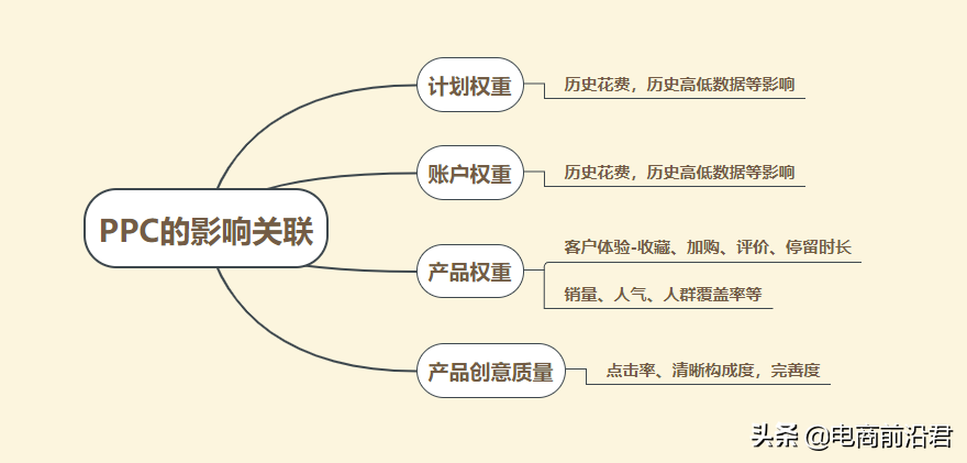 淘宝怎么优化关键词整理（淘宝店铺关键词怎么如何设置）