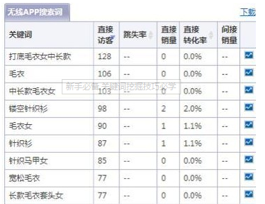 关键词挖掘工具网站有哪些（抓取关键词挖掘的软件有什么）