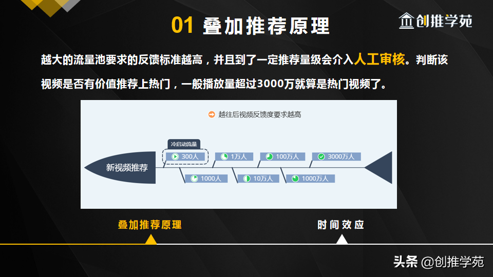 抖音完播率达到多少才是优质视频（抖音视频推荐机制详解）