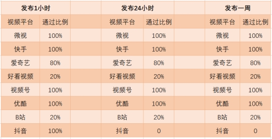 抖音审核未通过可以重新申请吗（抖音审核未通过的视频怎么办）