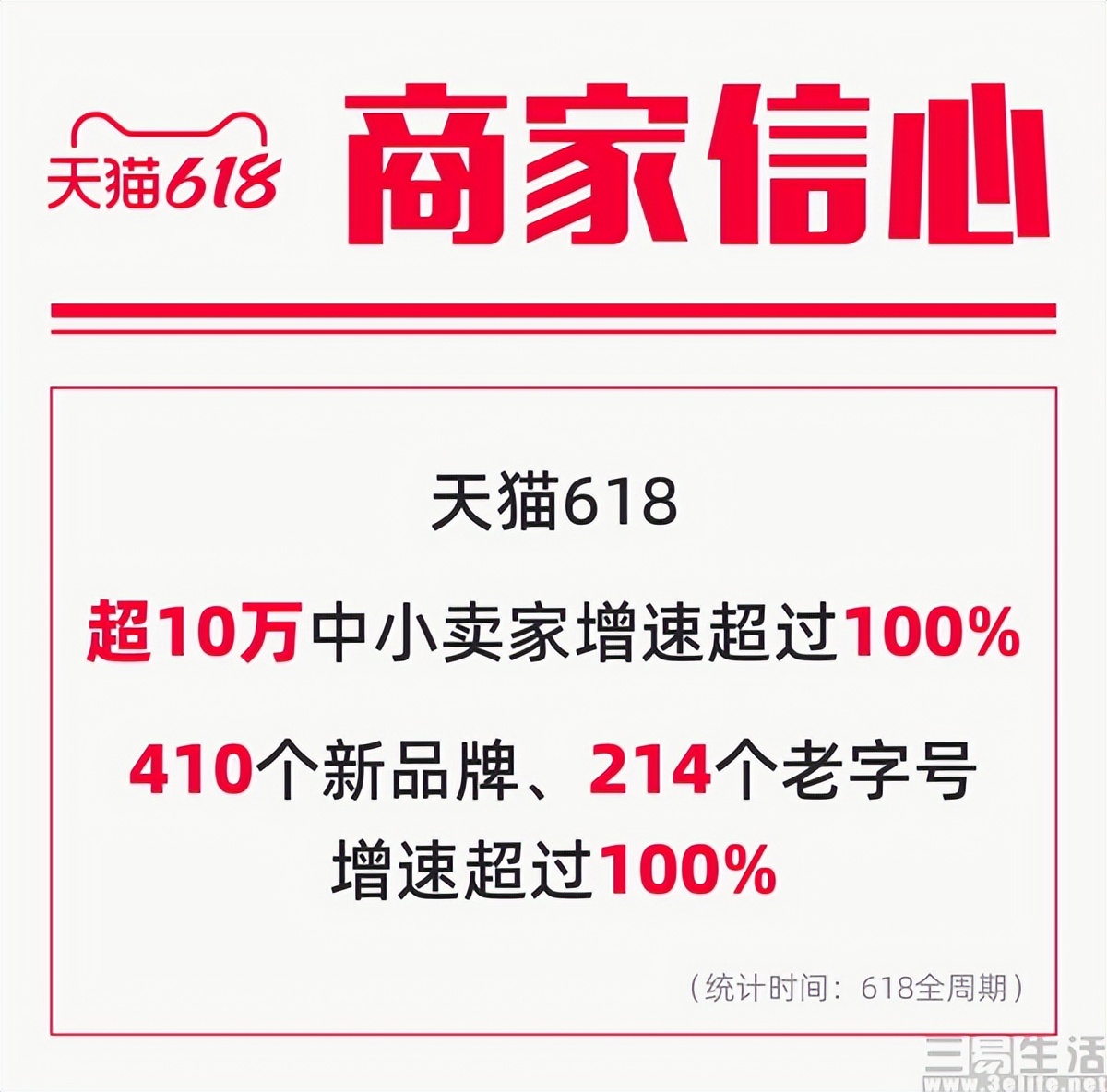 淘宝天猫销售额数据618相关数据（销售成交额数分析）