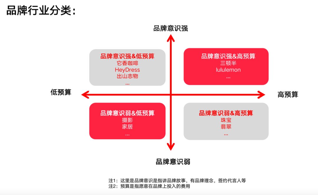  小红书的品牌定位（参考这3个品牌在小红书起盘思路）