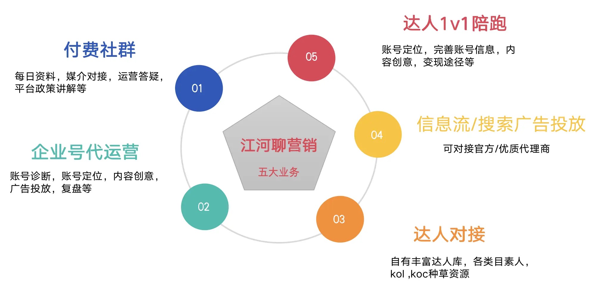  小红书的品牌定位（参考这3个品牌在小红书起盘思路）