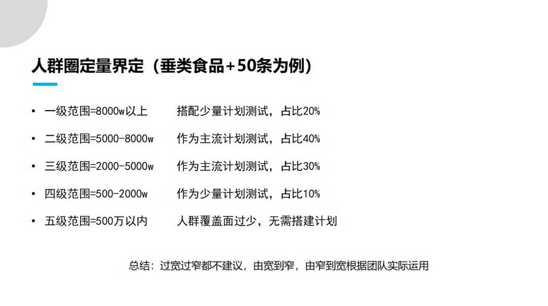 千川投放玩法（千川人群定向的超实战拆解）
