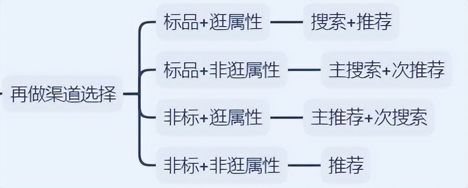 我对淘宝的认识和看法（未来淘宝正确的入局姿势）