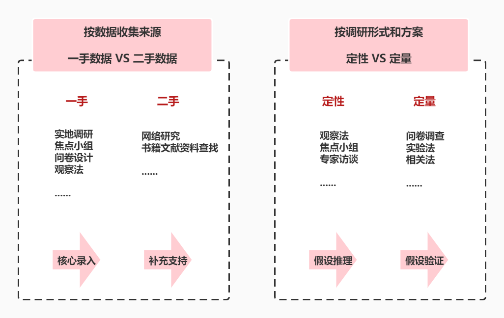 确定传播目标的方法（如何通过科学调研找到有效的传播目标）